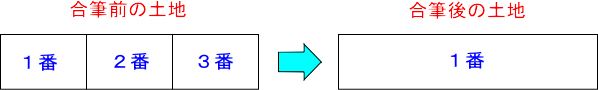 土地の合筆の例