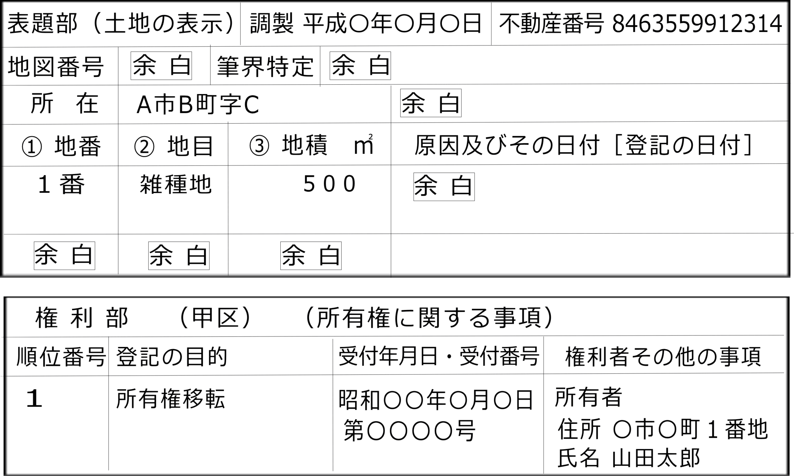 合筆前の土地の登記情報のイメージ