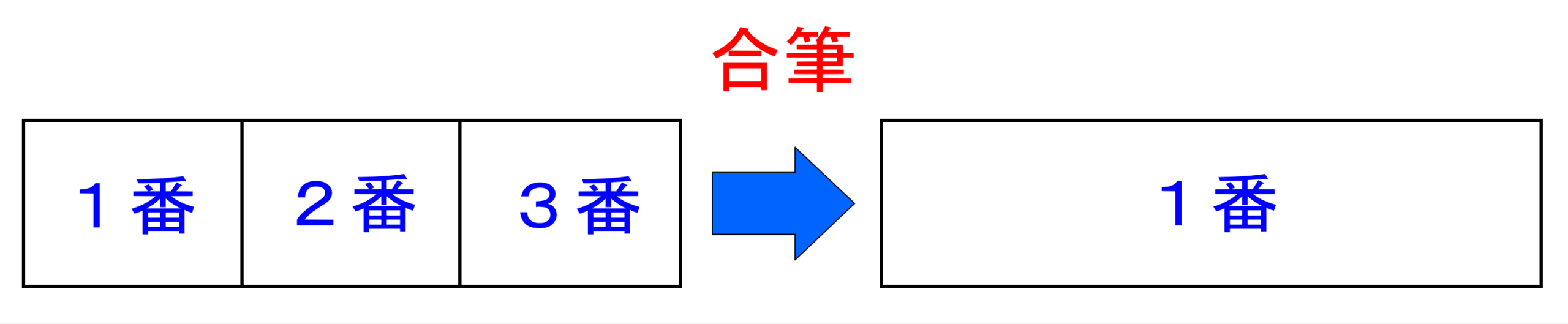 合筆のイメージ
